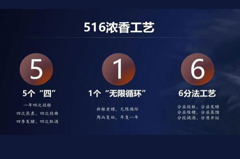 什么是濃香型白酒？